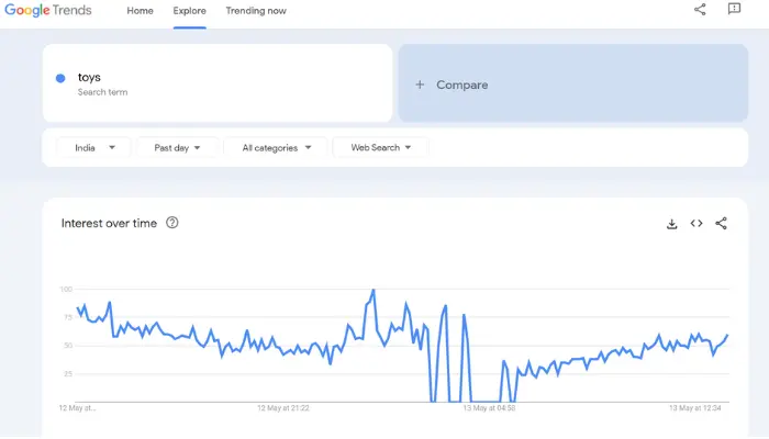 Google Trends